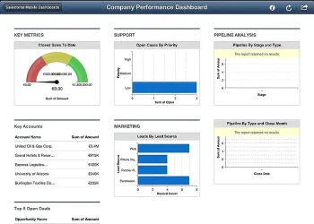 Salesforce dashboard. Photo by osde8info. Flickr.