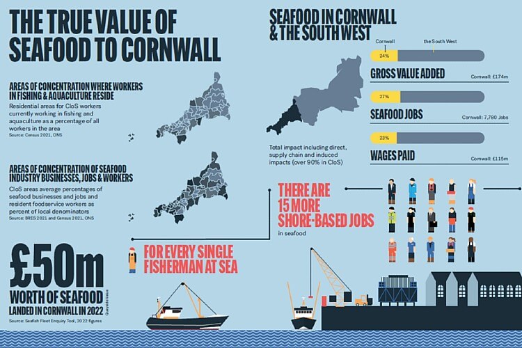 The True Value of Seafood to Cornwall. Artwork by Marine Management Organisation. Gov.uk.