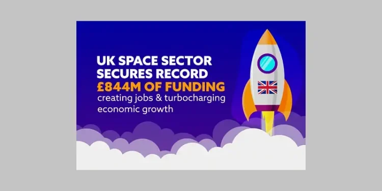 UK space sector secures record £844 million of funding creating jobs and turbocharging economic growth. Photo by DSIT.