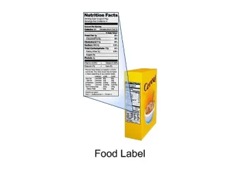An illustration depicting a food label. Photo by Bruce Blaus.