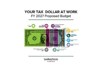Your Tax Dollar at Work FY 2027 Proposed Budget. Artwork by Loudoun County