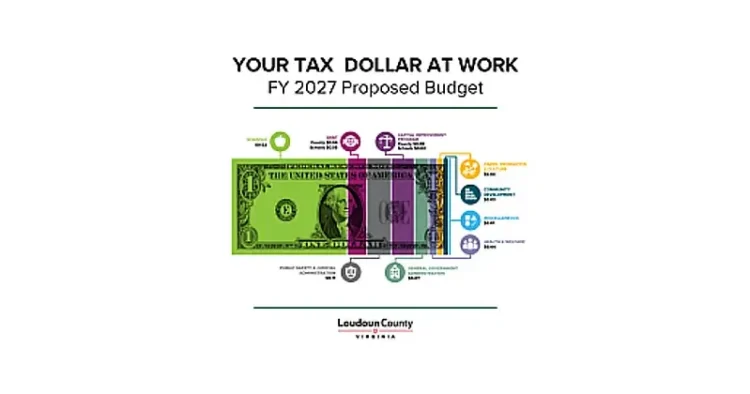 Your Tax Dollar at Work FY 2027 Proposed Budget. Artwork by Loudoun County